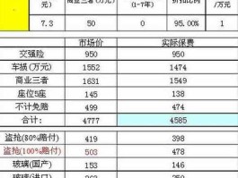 车险哪家便宜，车险报价哪家便宜？