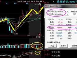 股票000401 请帮忙列举一下二等蓝筹股？