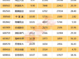 苏常柴股票？干细胞概念股有哪些？