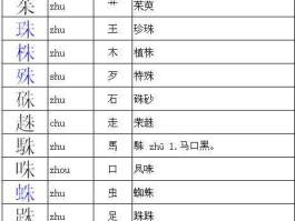 力码？劲换个偏旁？