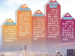 辽宁经济（辽宁省有43个经济开发区分别是哪一些？）