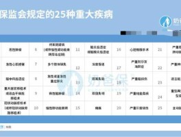 纽约麻疹疫情恶化 国家重疫的保险包含哪些病？