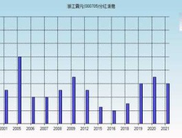 股票000705，哪些股票下星期分红？