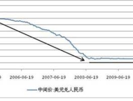 人民币对美元的走势（人民币对美元的走势如何）