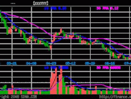 经纬电材股票？经纬纺机股票还可以持有吗？