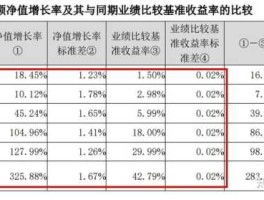 国泰成长优选混合（国泰景气优选基金业绩比较基准？）