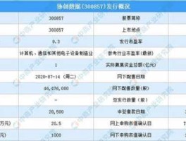 300857 300857中签后有几个板？