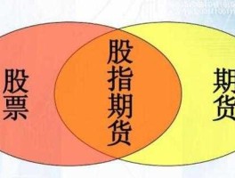 股指期货是什么？什么是期货？期货市场又是什么？