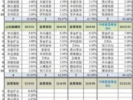 蓝筹板块？蓝筹股是哪些板块？