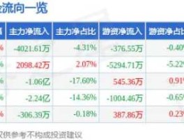 600520股票 长鑫存储科技有限公司股票代码？