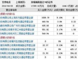 股票000791（兰州上市公司有哪些？）