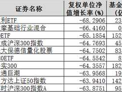 000001股票 000001是什么样的股票？