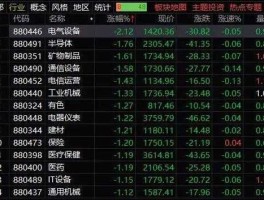 股票600131 新能源板块都有哪些股？