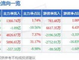 浙江震元股票（浙江震元妖股潜力？）