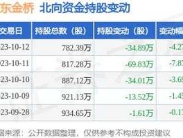 浦东金桥股票？旭东海普股票代码？