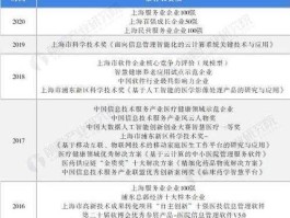 卫宁软件？医疗信息化龙头上市公司？