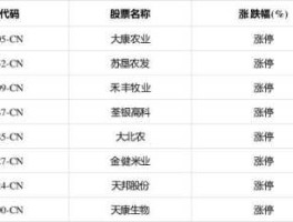 大康牧业股票 牛羊肉养殖上市公司有哪些？