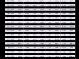 凯迪电力股吧？电力板块龙头股票有哪些？