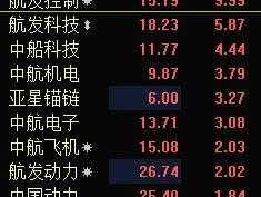 航母概念股，中船应急是什么概念股？
