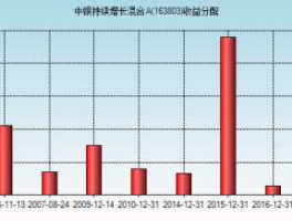 163803基金，中银增长基金净值是什么啊？