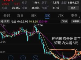 联发股份股票 股票短期形态符号na什么意思？