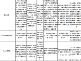 wwwppp54com，数字城市ppp审核要点？