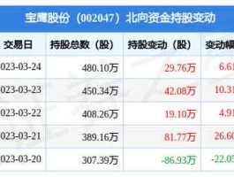 股票002047（宝鹰集团被收购后是国企吗？）