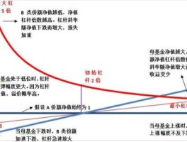 股票杠杆是什么意思，股市说杠杆是什么意思？