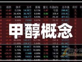 开滦股份吧（甲醇概念股有哪些？）