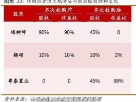 600393，粤泰股份最新重组进展？