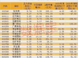 北方稀土股票（稀土重组概念股有哪些？）