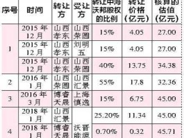 沃施股份，市值低于40亿股本低于2亿的股票？