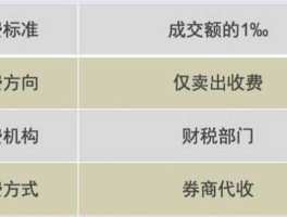 经手费 交易经手费和佣金的区别？