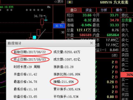 600567（600567的卖盘总是出现688手结尾的单子？）
