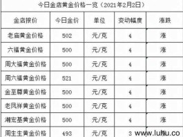 国际金价实时，实时金价是999还是9999？