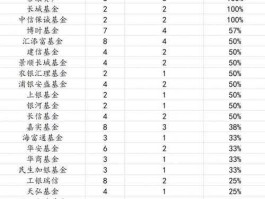 270002，兴业银行发行的基金有哪些？
