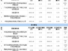 国盛证券？国盛证券在无锡排名第几？