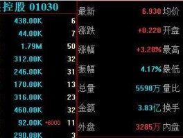 603308（怎么区分是沪市股票还是深市股票，还是创业板？）