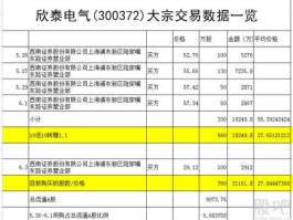 300372 欣泰电气？股市中最便宜的st股有哪些呢？
