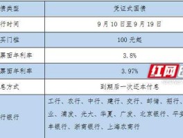 国债发行时间 2023年7月国债发行时间？
