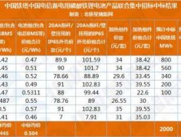 磷酸铁价格 磷酸铁锂钾的价格？