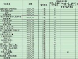 300050世纪鼎利（山东工程职业技术大学学费？）