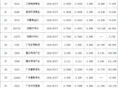 开放式基金净值排行，每日开放式基金净值表_天天基金网？