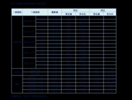 600664股票 股票分红多少算高？