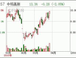 st中钨（000657是国企吗？）