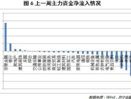 新股发行一览表 2014 中国股市一共来了几次牛市？分别是哪一年？