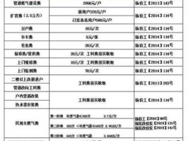 工业用天然气价格（天然气价格多少一方？）