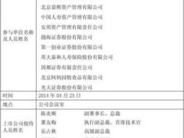 200725，京东方代码是多少？