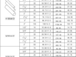 不锈钢管价格（不锈钢水管多少钱1米？）