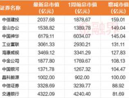万股（5万股是多少股份？）